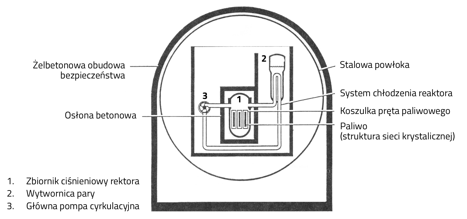 Koncepcja barier bezpieczeństwa