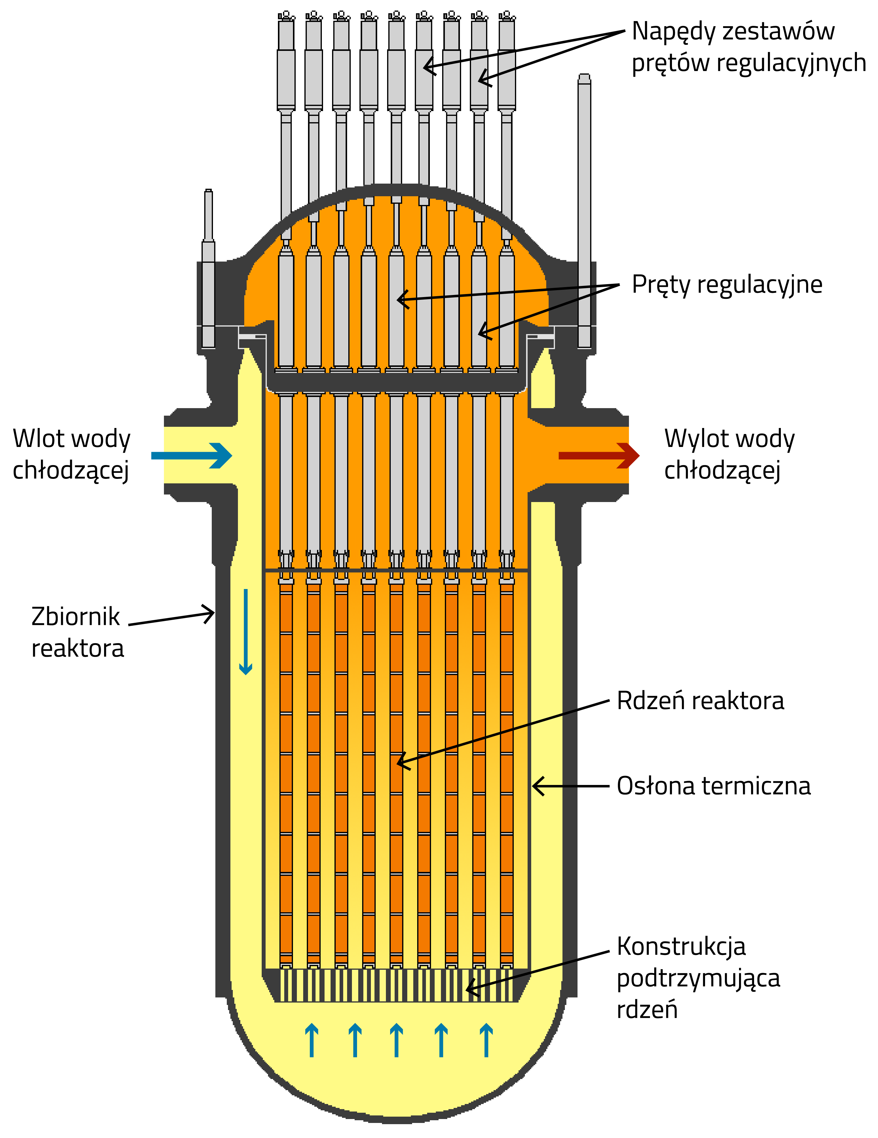 Schemat zbiornika reaktora typu wodnego ciśnieniowego (PWR)