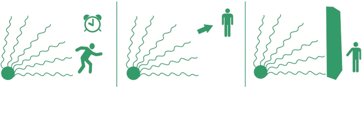 Zasady ochrony radiologicznej