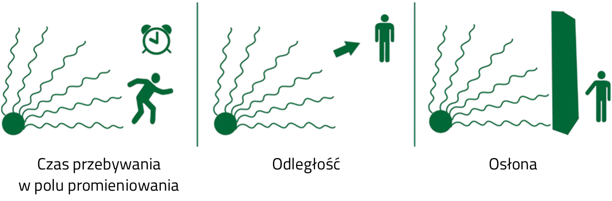 Zasady ochrony radiologicznej